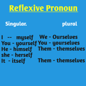 list of reflexive pronoun